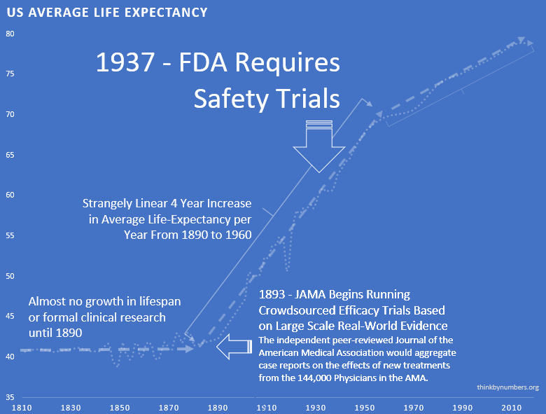 Historical Impact of Real-World Efficacy Trials on Health Outcomes